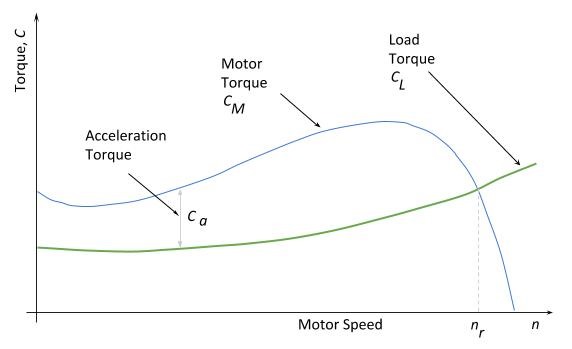 how-to-calculate-motor-starting-time